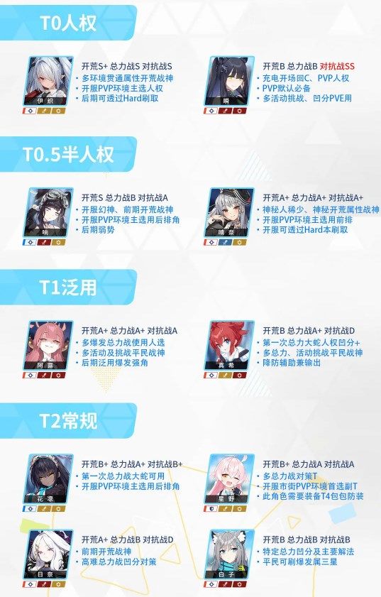 蔚蓝档案初始刷什么？ 国服初始角色推荐攻略[多图]图片1