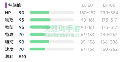 宝可梦朱紫蚊香泳士进化条件