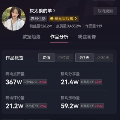 抖音噶羊什么意思？
