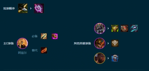 《金铲铲之战》S9.5堡垒沙皇怎么搭配