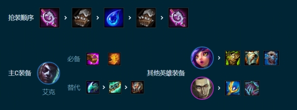 《金铲铲之战》S9.5巨神刺客怎么搭配