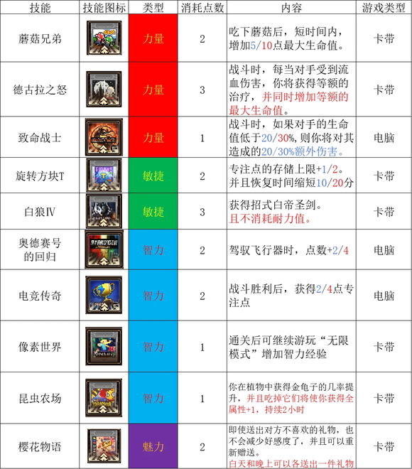 《动物迷城》全电子游戏玩法介绍