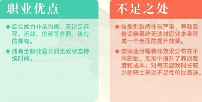 《元气骑士前传》风暴刺客攻略