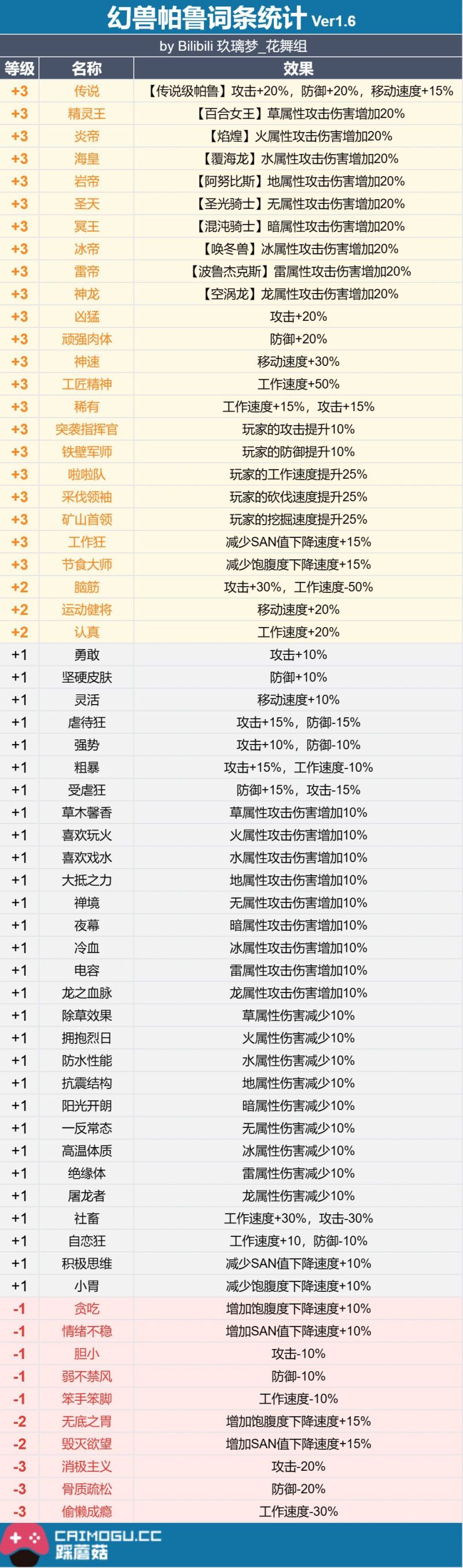 《幻兽帕鲁》词条属性加成及继承机制全面解析