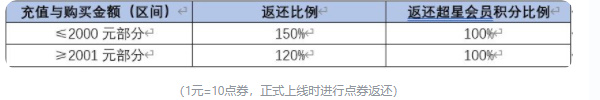 星之破晓最新版