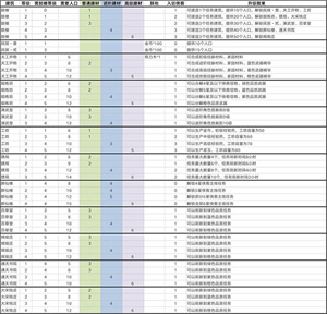 智夺军旗测试服家园玩法攻略截图1