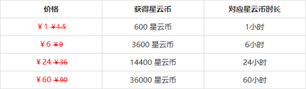 云星穹铁道