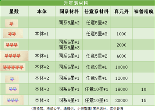 九州异兽记手游截图13