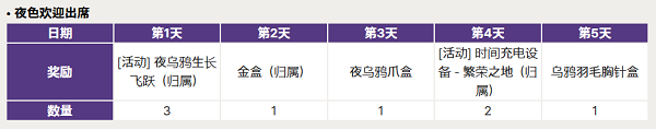 夜鸦游戏国服最新版