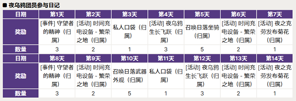 夜鸦游戏国服最新版