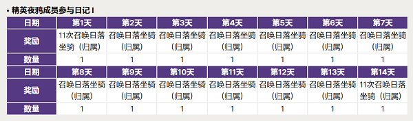 夜鸦游戏国服最新版