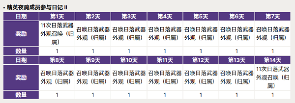 夜鸦游戏国服最新版