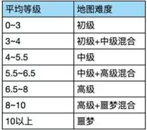 仙境苍穹手游官方版新手前期阵容推荐