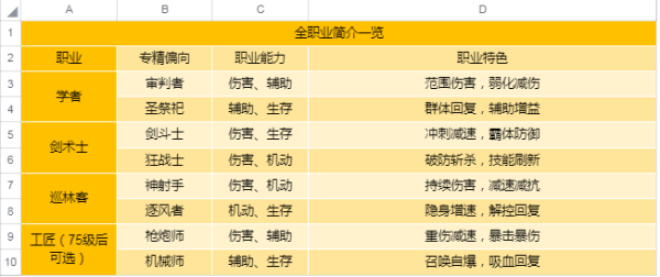 圣境之塔内测版新手入门攻略