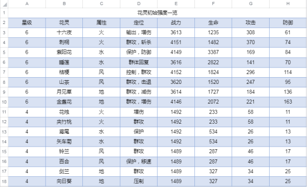 圣境之塔内测版新手入门攻略