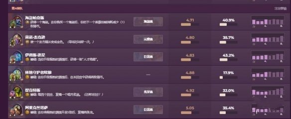 炉石传说国际服手游酒馆战棋排行榜5