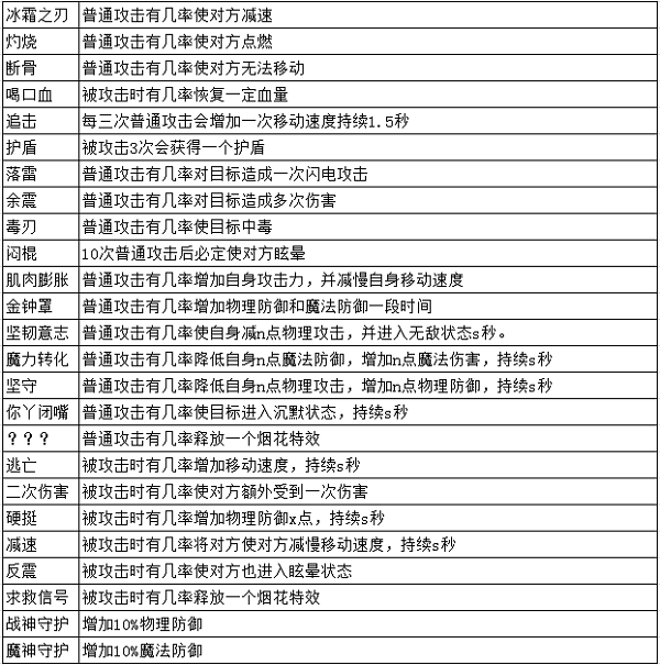 预言世界渠道服官方版装备打造攻略2