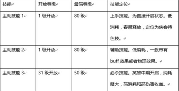 少年江湖志手游官方版技能系统介绍