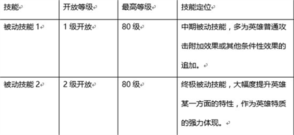 少年江湖志手游官方版技能系统介绍