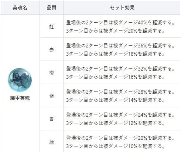 少女回战国际服最新版官方版英魂介绍及选择攻略