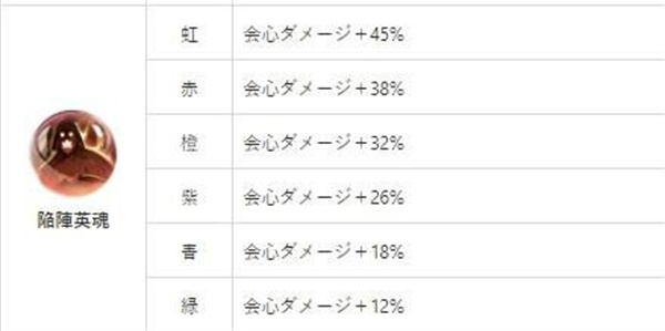 少女回战国际服最新版官方版英魂介绍及选择攻略