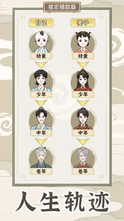 祖宗模拟器传承折相思内置MOD修改器