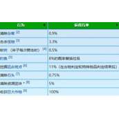 星露谷物语冬日谜团放大镜有什么用