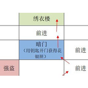 如鸢广陵据点重建路线怎么走
