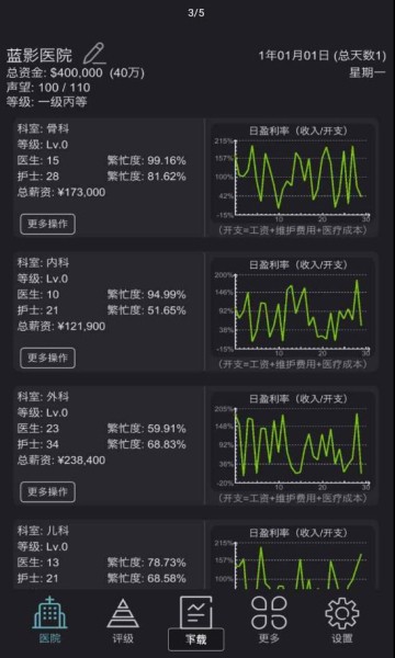 模拟经营医院无现金币版