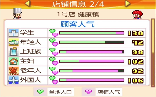 开罗美食梦物语最新版