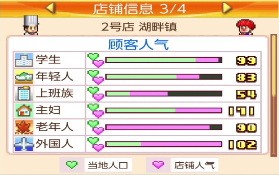 开罗美食梦物语最新版