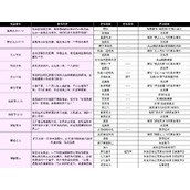 小鸡舰队出击古代遗迹S7经典奥特曼出击随机事件汇总攻略