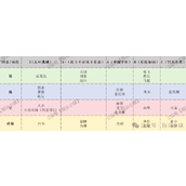 指尖无双S2最强武将有哪些