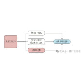 向僵尸开炮空投轰炸值得升级吗