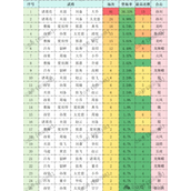 指尖无双S2约翰楼登台阵容推荐攻略