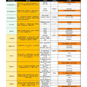 小鸡舰队出击白蛇与千年之缘古代遗迹事件合集攻略