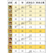 指尖无双问鼎赛季职业获得条件一览