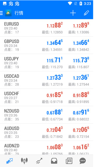 metatrader4安卓版