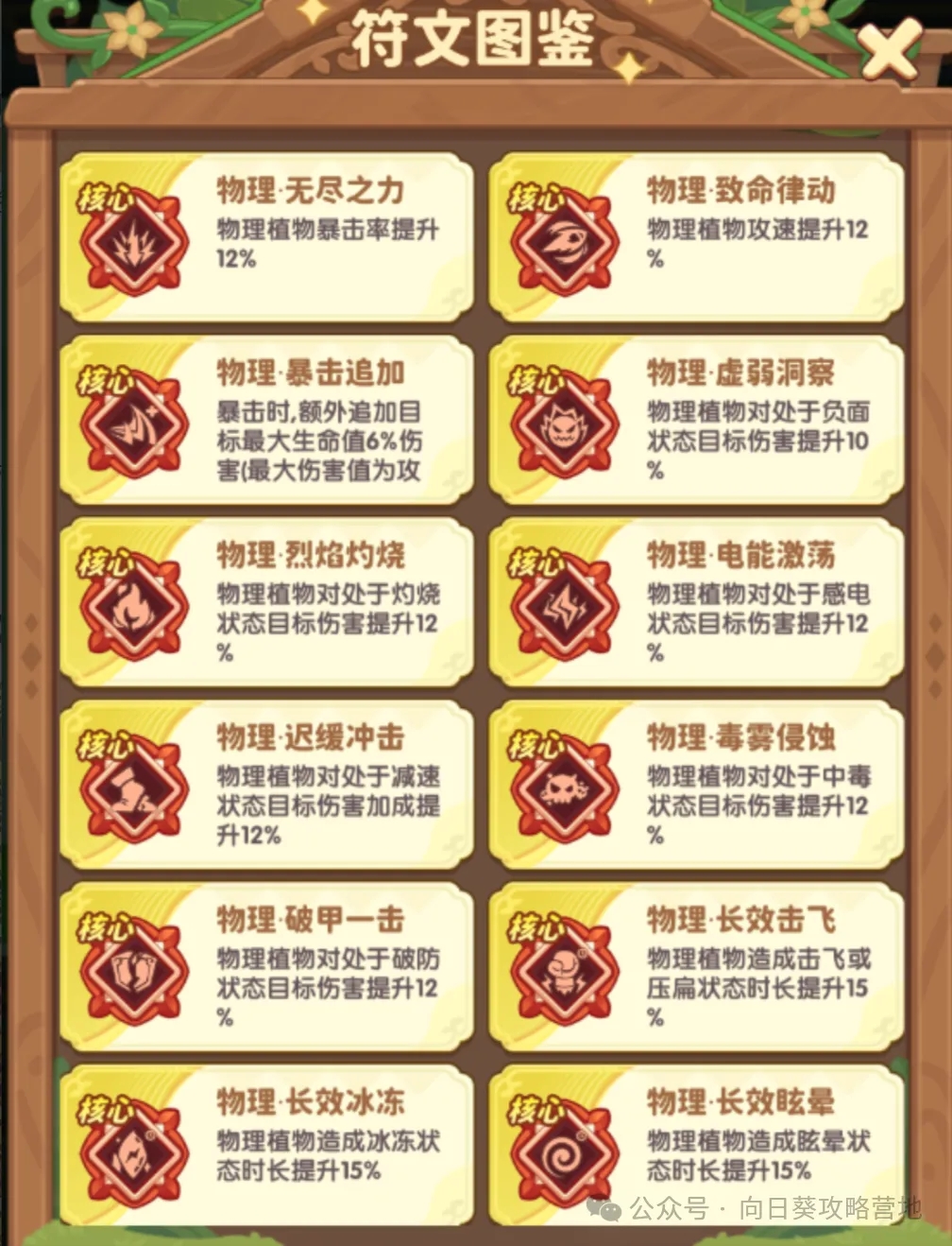 保卫向日葵核心符文搭配推荐攻略