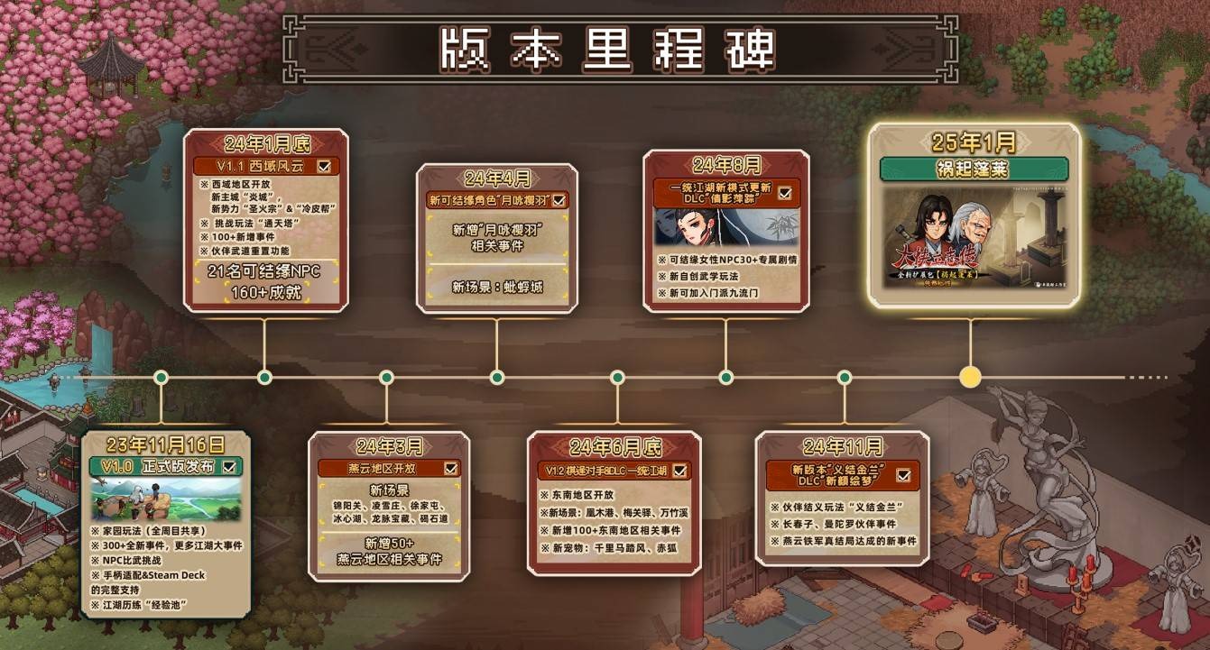 大侠立志传祸起蓬莱新增DLC内容一览