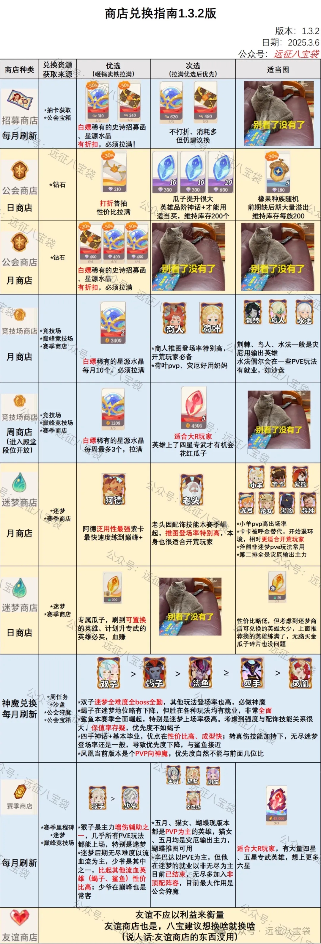 剑与远征启程1.3.2版本商店兑换指南