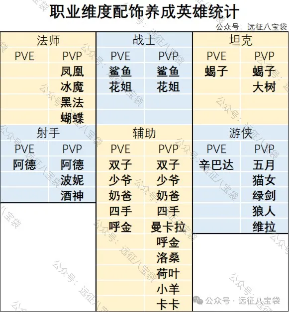 剑与远征启程翡钻魔饰养成优先级