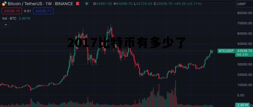 2017年比特币值多少人民币_价格暴涨暴跌全记录_附避坑指南