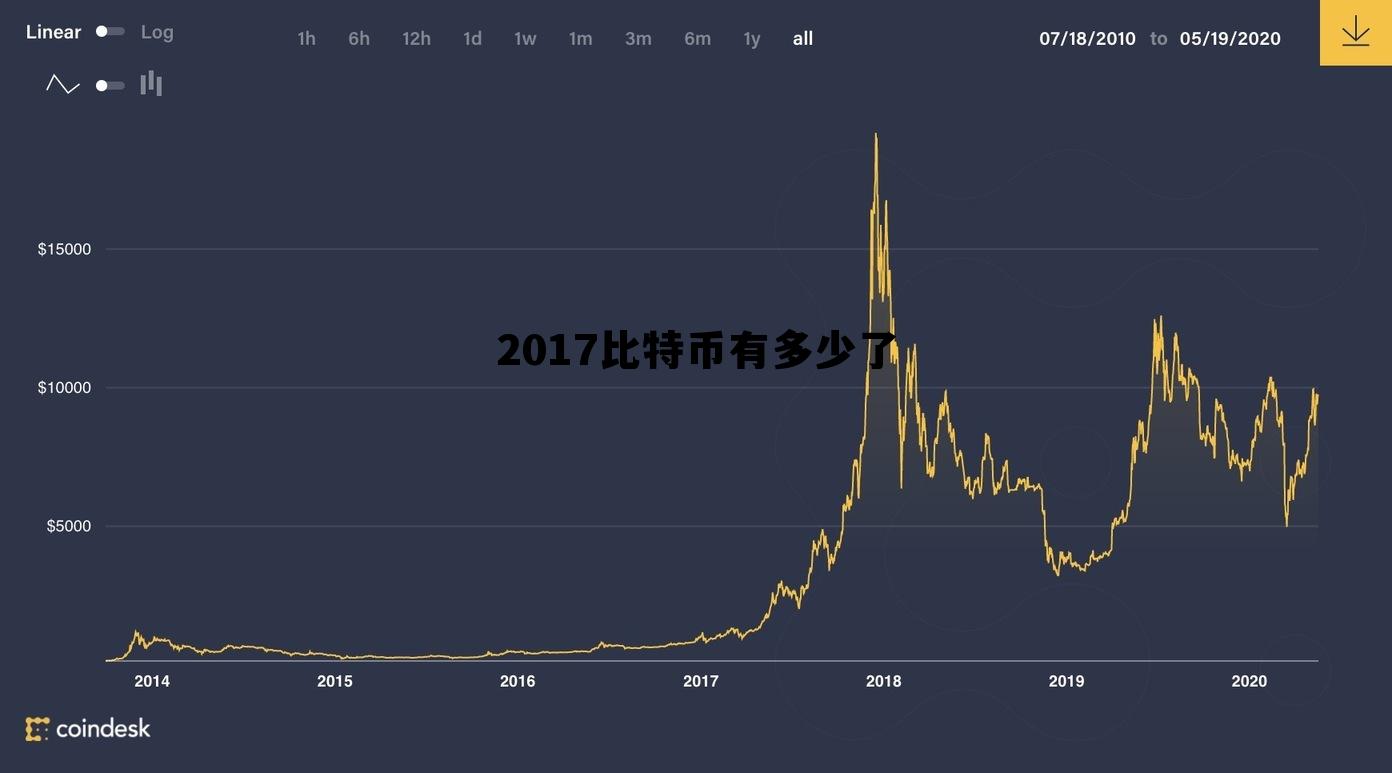 2017年比特币值多少人民币_价格暴涨暴跌全记录_附避坑指南