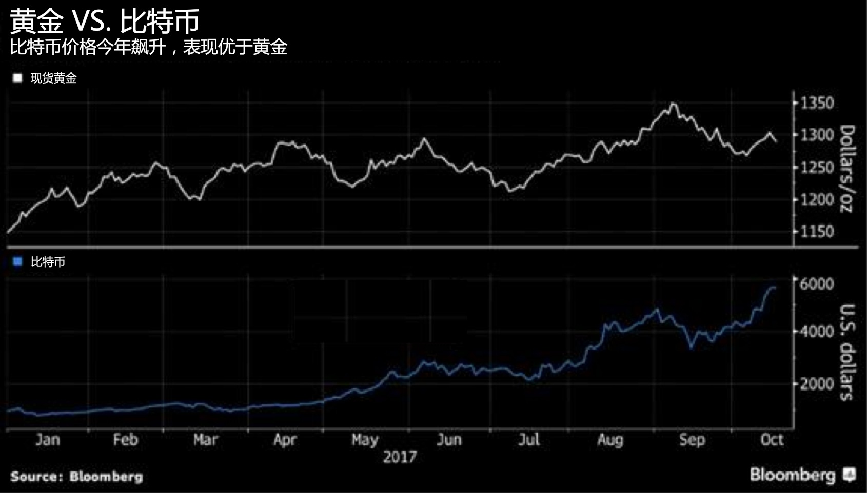 达世币价格巅峰揭秘：2017年数字黄金的传奇与启示
