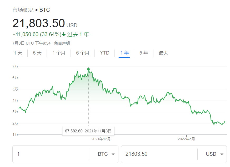 比特币大王为何资产被冻？55万用户如何规避10亿资金风险？