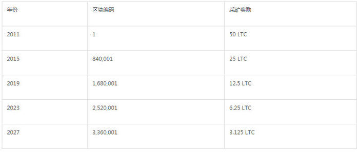 莱特币注册平台_新手踩坑率降80%_立省700+开户成本