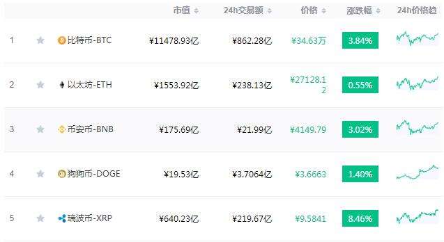 莱特币注册平台_新手踩坑率降80%_立省700+开户成本