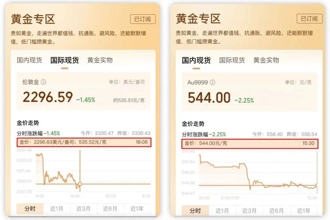黄金实时报价对比：三大渠道助你省下万元手续费