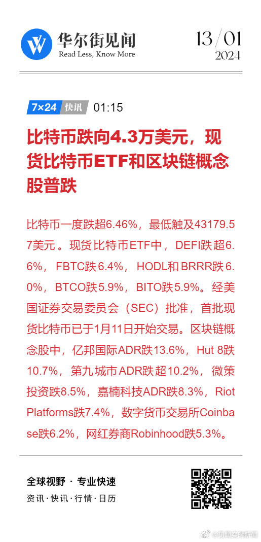 莱特币今天跌到哪了_30天下滑20%后_现货ETF成翻盘关键